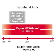 VTX Wideba								nd Technology